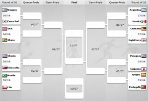 Tabellone partite Mondiale Sudafrica 2010